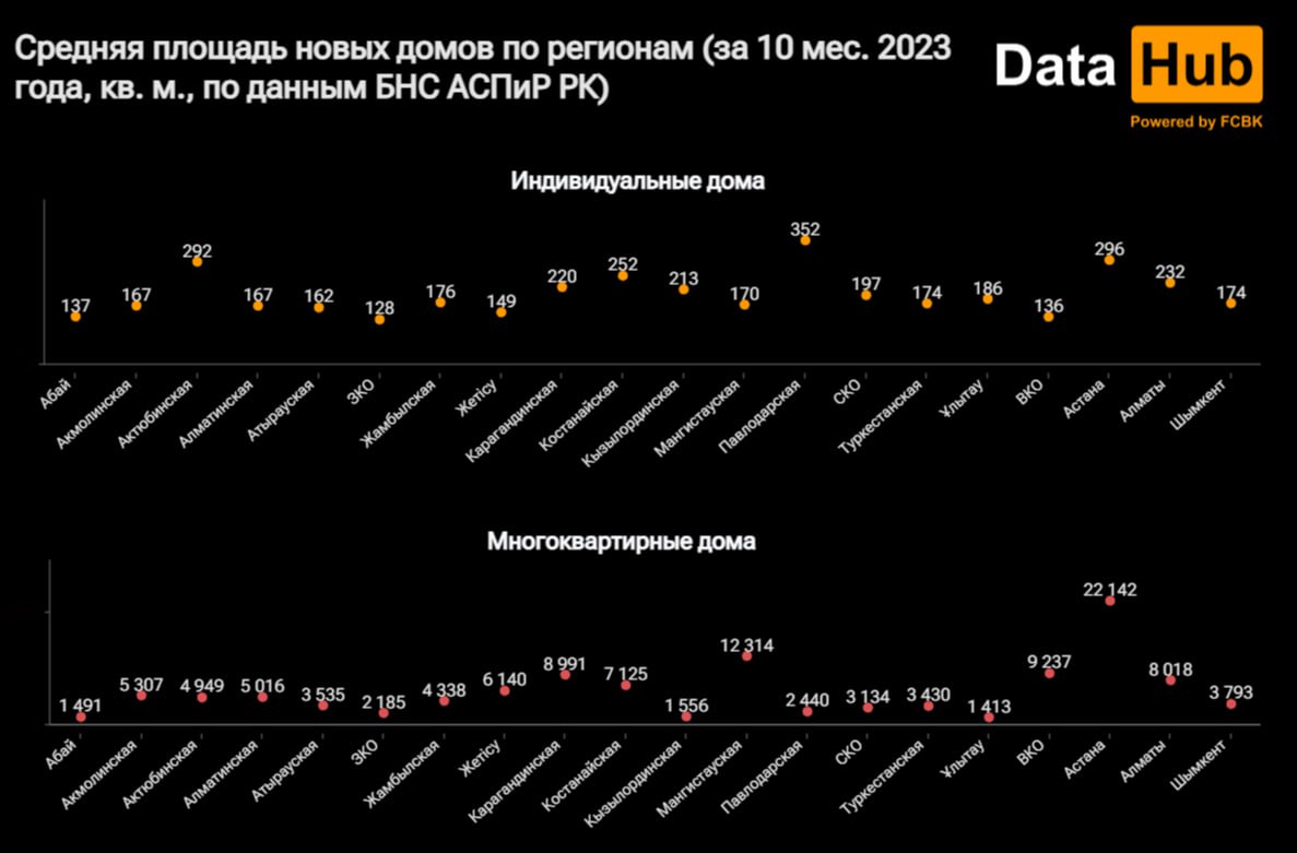 Таблица: DATA HUB.
