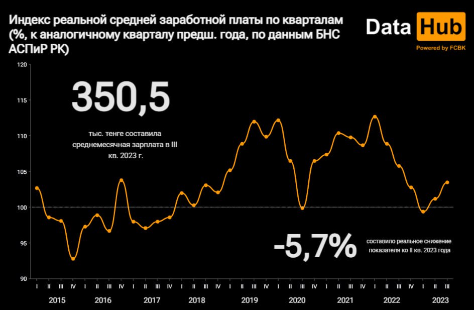 Фото: DataHub