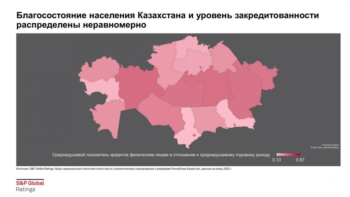 Таблица: S&P Global.