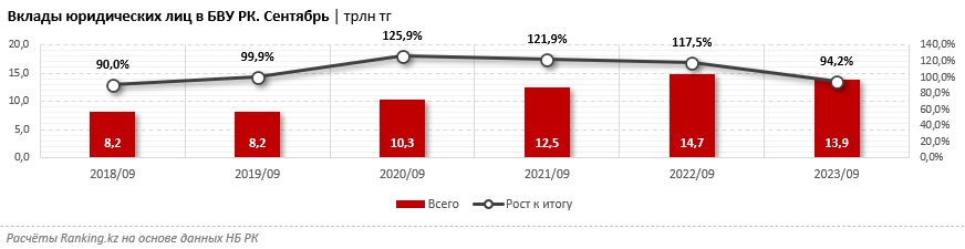 Таблица: ranking.kz.