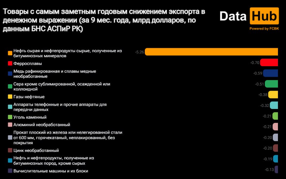 Фото: DataHub
