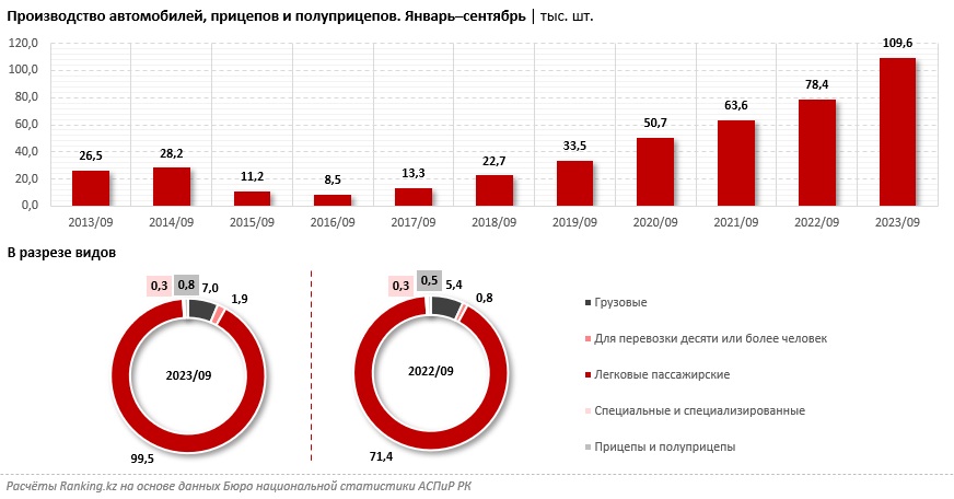 Таблица: ranking.kz.