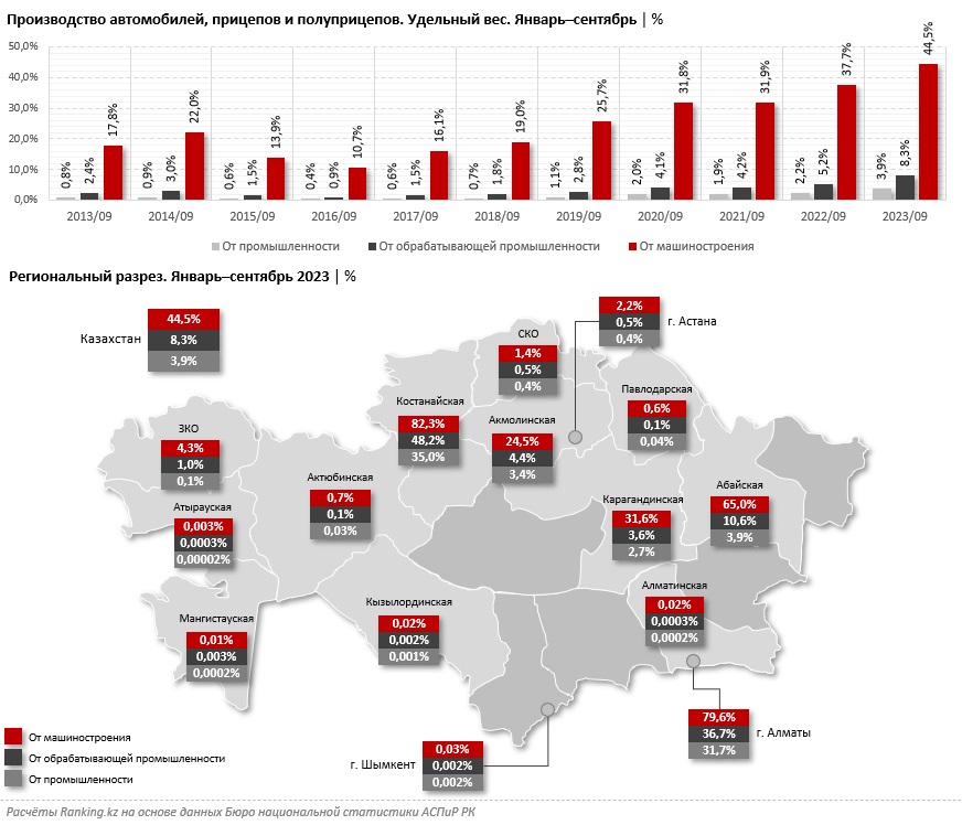 Таблица: ranking.kz.
