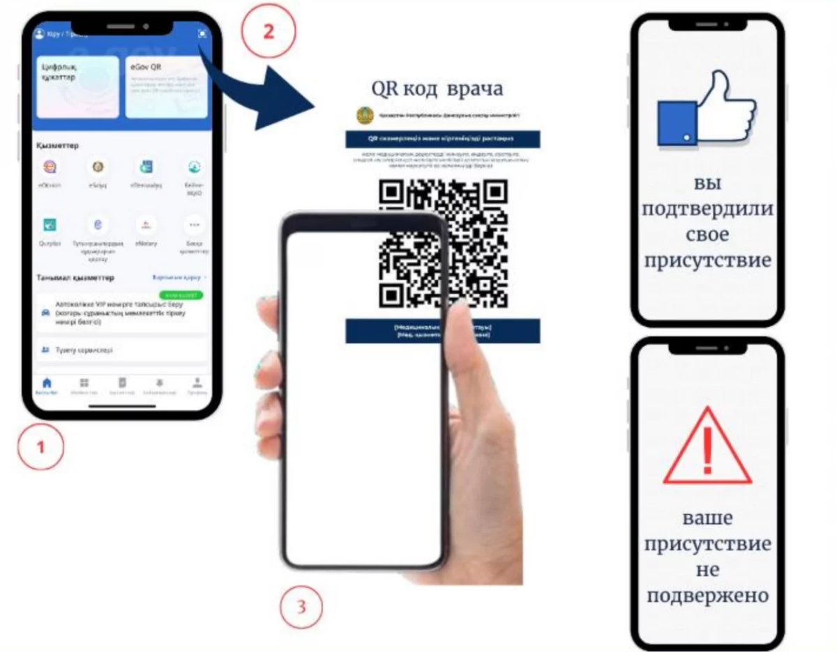 Жители Астаны, Алматы и СКО смогут подтвердить визит к врачу с помощью QR