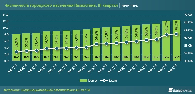 Таблица: energyprom.kz.