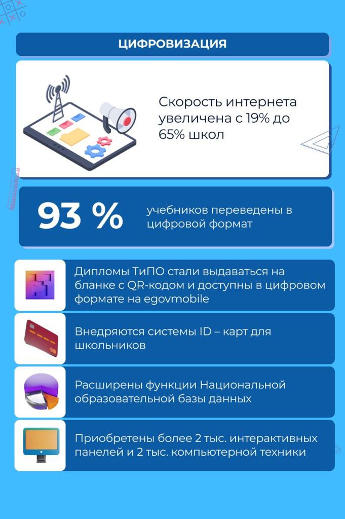 Таблица:
Министерство просвещения Республики Казахстан.
