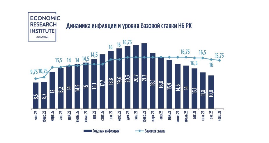 Таблица: Институт экономических исследований.