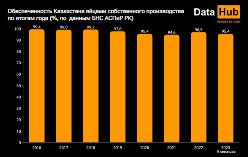 Таблица: DATA HUB.