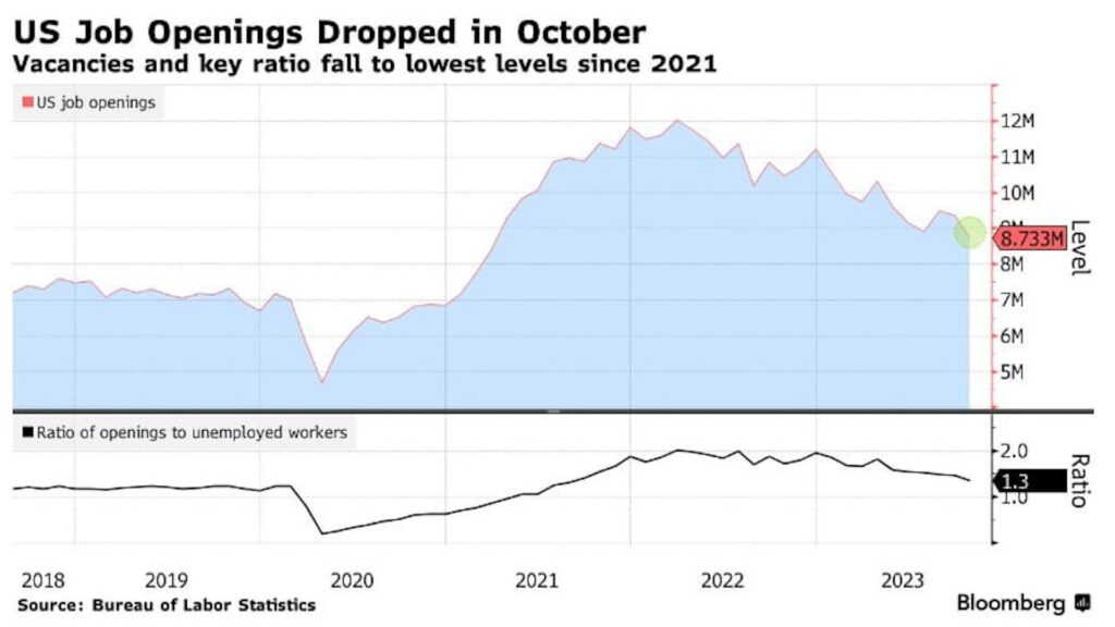 Фото: Bloomberg