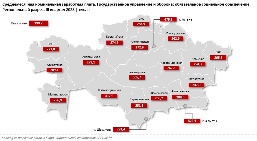 Сколько получают сотрудники сферы госуправления и обороны 1