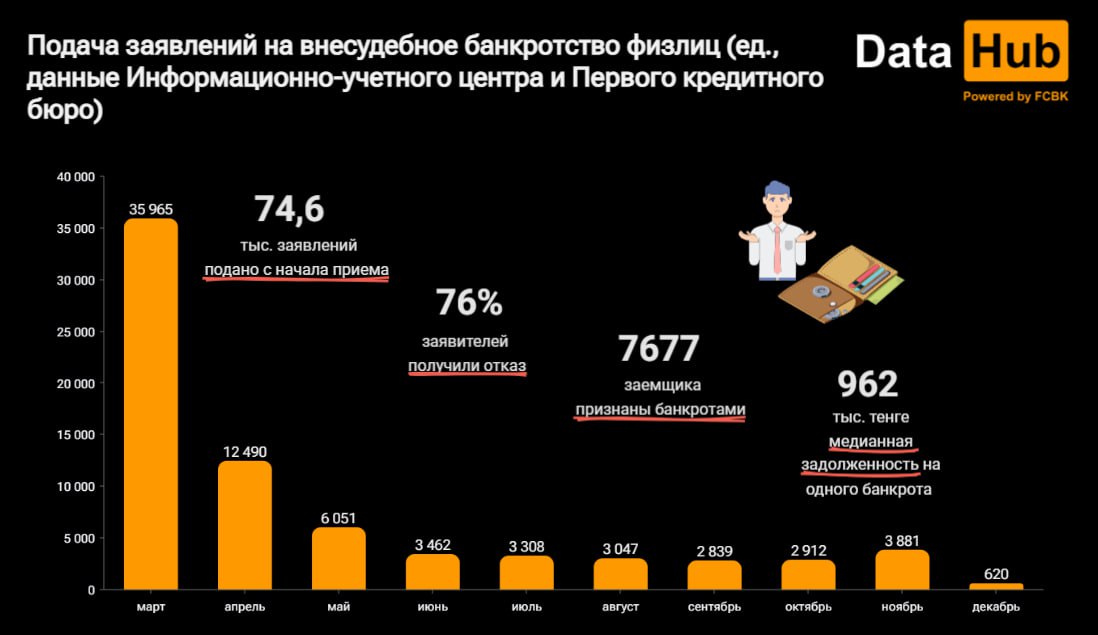 Фото: DataHub