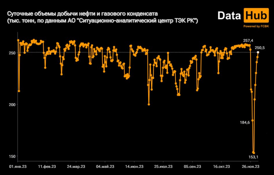 График: Первое кредитное бюро.