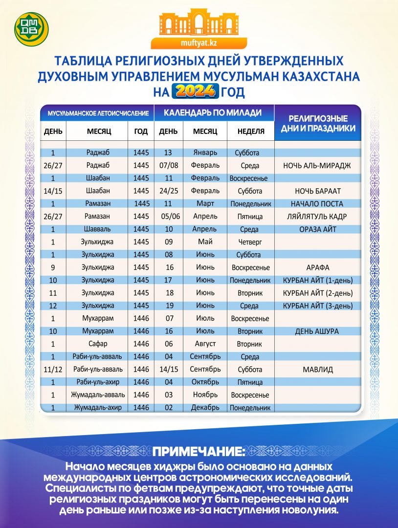 Фото: muftyat.kz