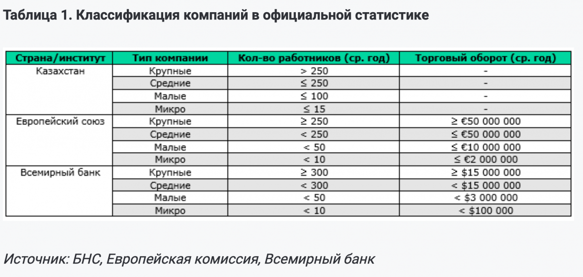 Классификация компаний в официальной статистике