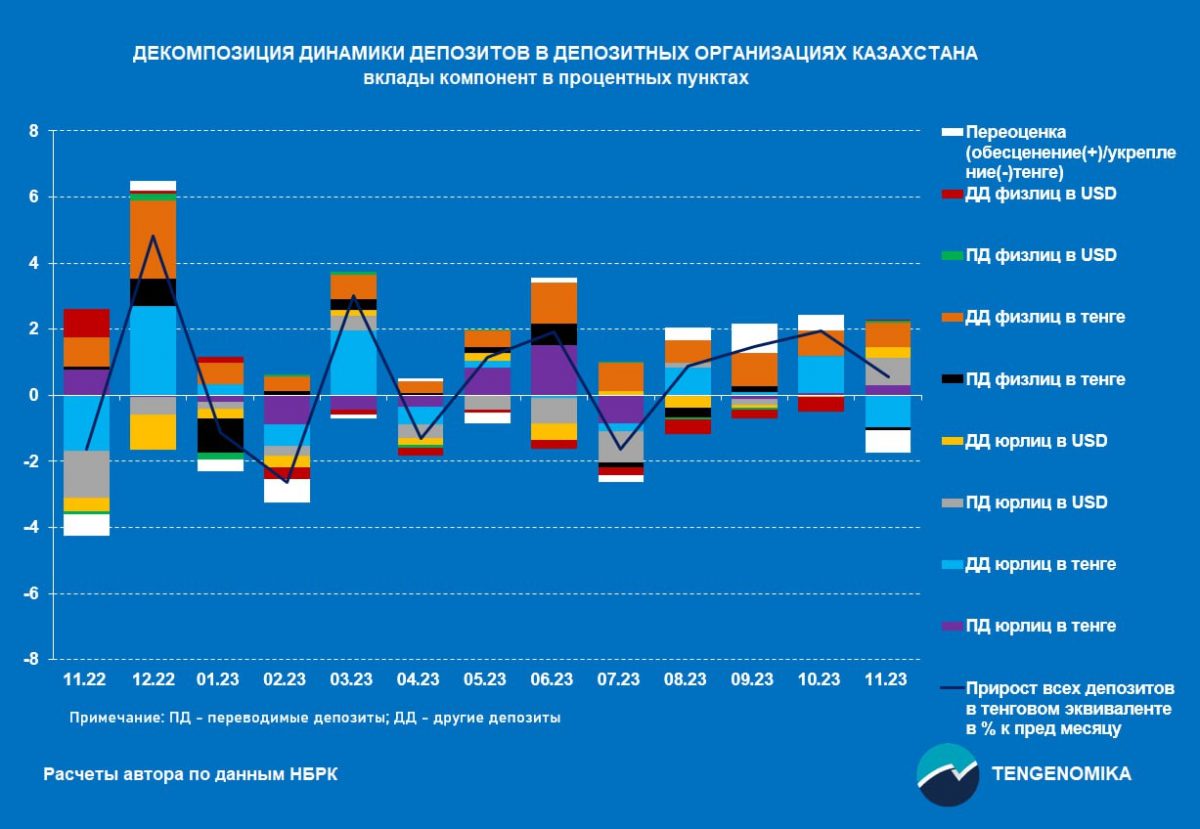 Таблица: TENGENOMIKA.
