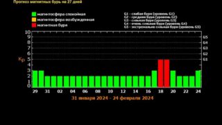 Близится буря: магнитный геомагнитный шторм прогнозируют на середину февраля