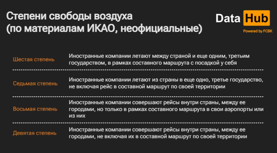Эксперты предполагают, что «Самрук-Казына» снизит свою долю в Air Astana