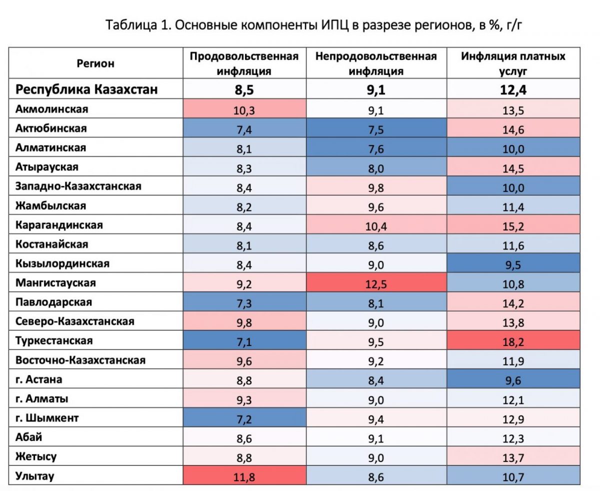 Основные компоненты ИПЦ в разрезе регионов, в %, г/г