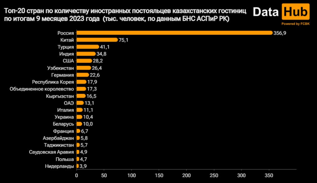 Почему в Казахстане отменили туристский сбор