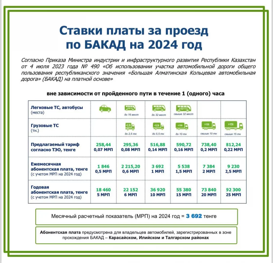 Проезд по БАКАД подорожал: опубликованы новые тарифы