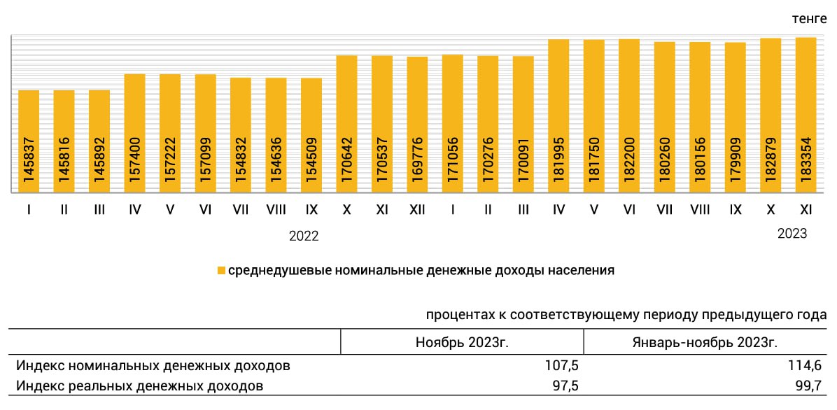 среднедушевые номинальные денежные доходы населения