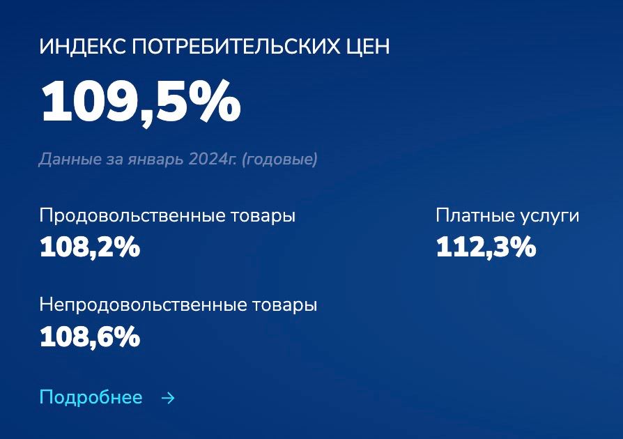 Инфляция в Казахстане продолжает замедляться и составила 9,5%