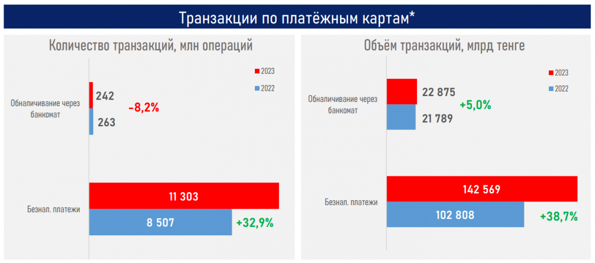 Транзакции по платёжным картам