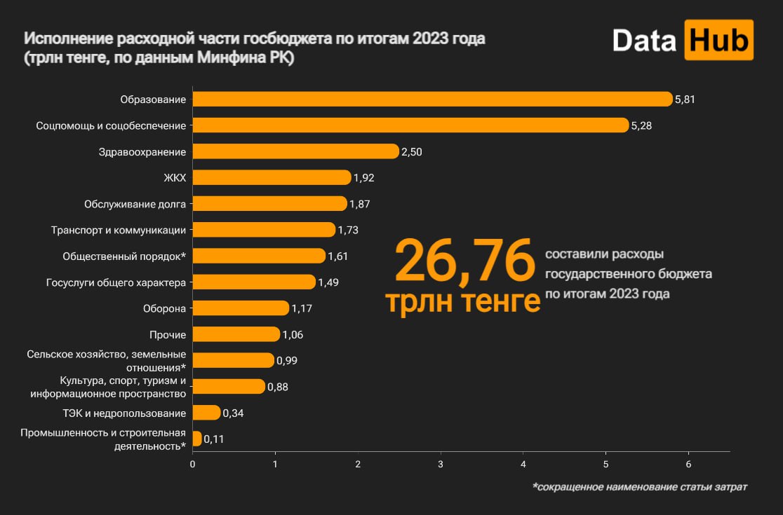 Фото: DataHub