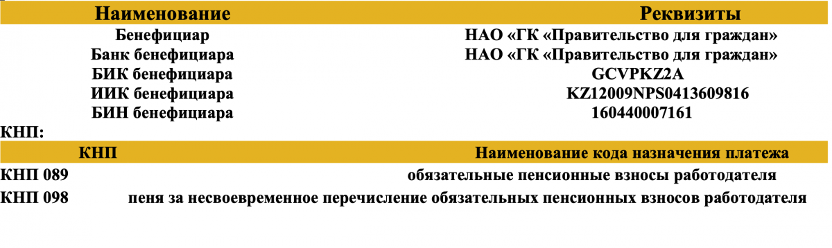 Реквизиты по ОПВР