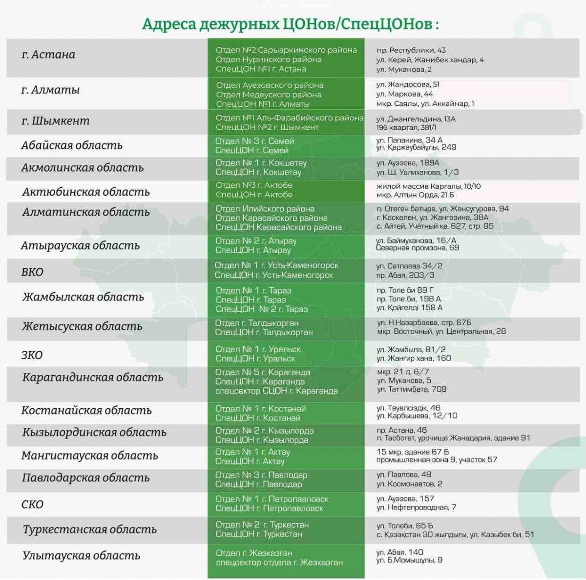 В Астане, Шымкенте и Актобе изменят адреса дежурных ЦОНов и спецЦОНов