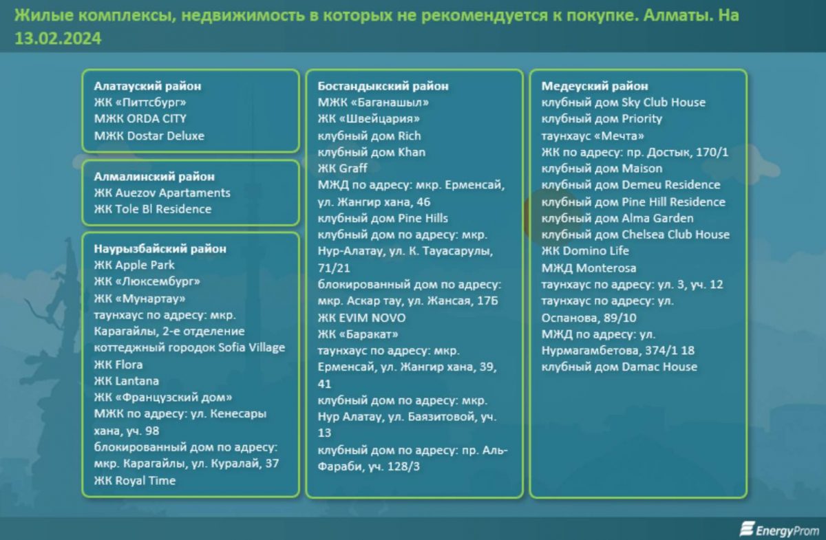 Жилые комплексы, недвижимость в которых не рекомендуется к покупке. Алматы. На
13.02.2024