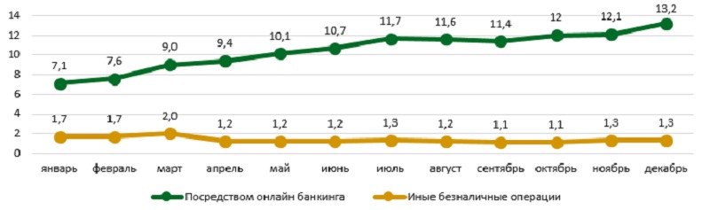 Таблица: Нацбанк РК.