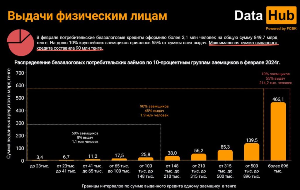 Фото: DataHub