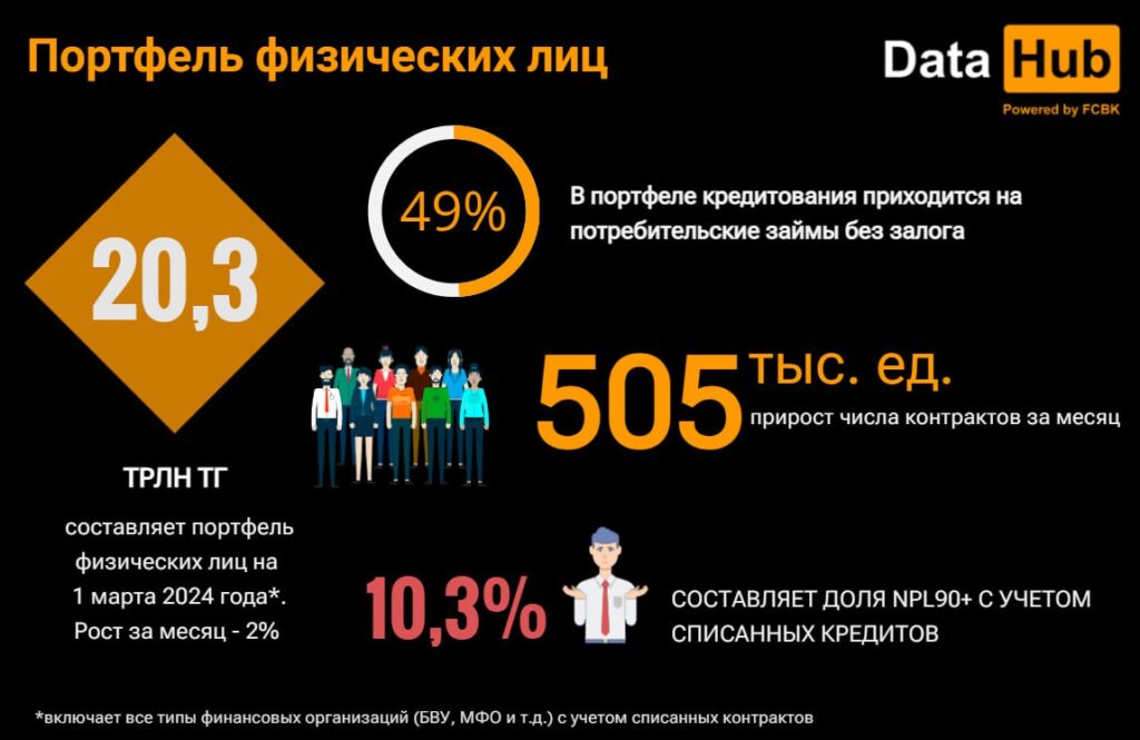 Фото: DataHub