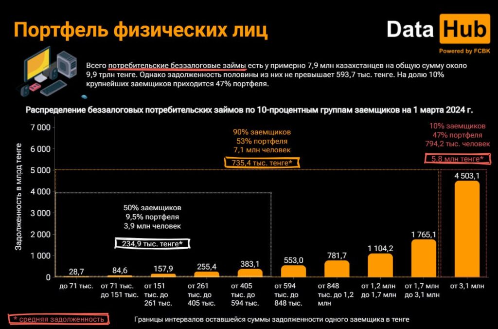 Фото: DataHub