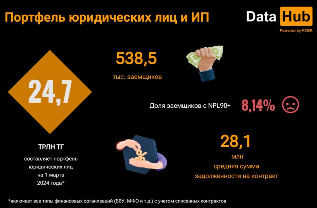 Фото: DataHub