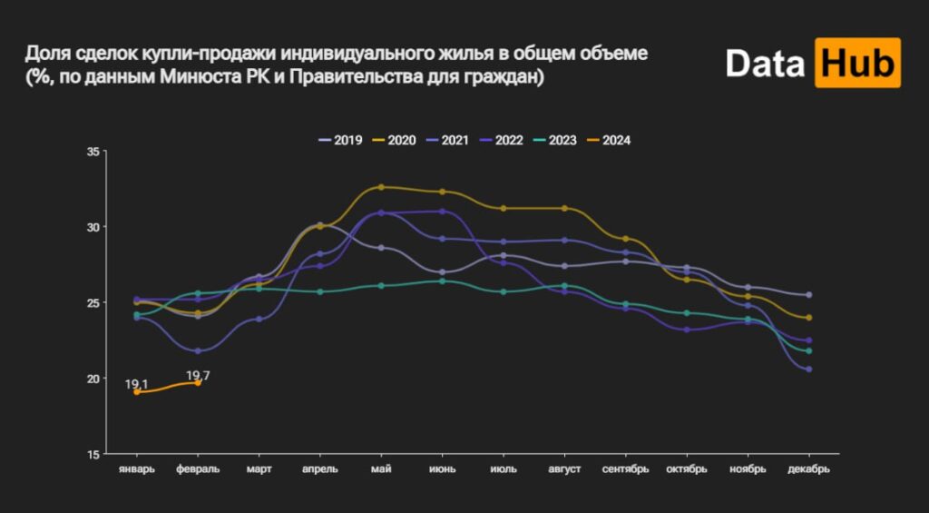 График: Первое кредитное бюро.