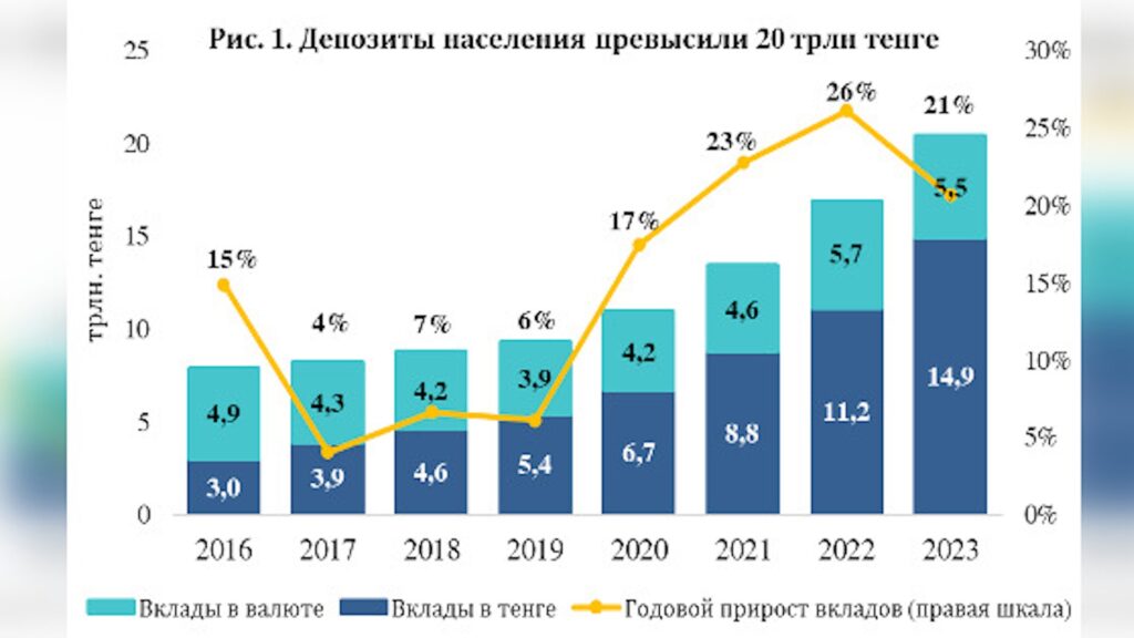 Источник: КФГД
