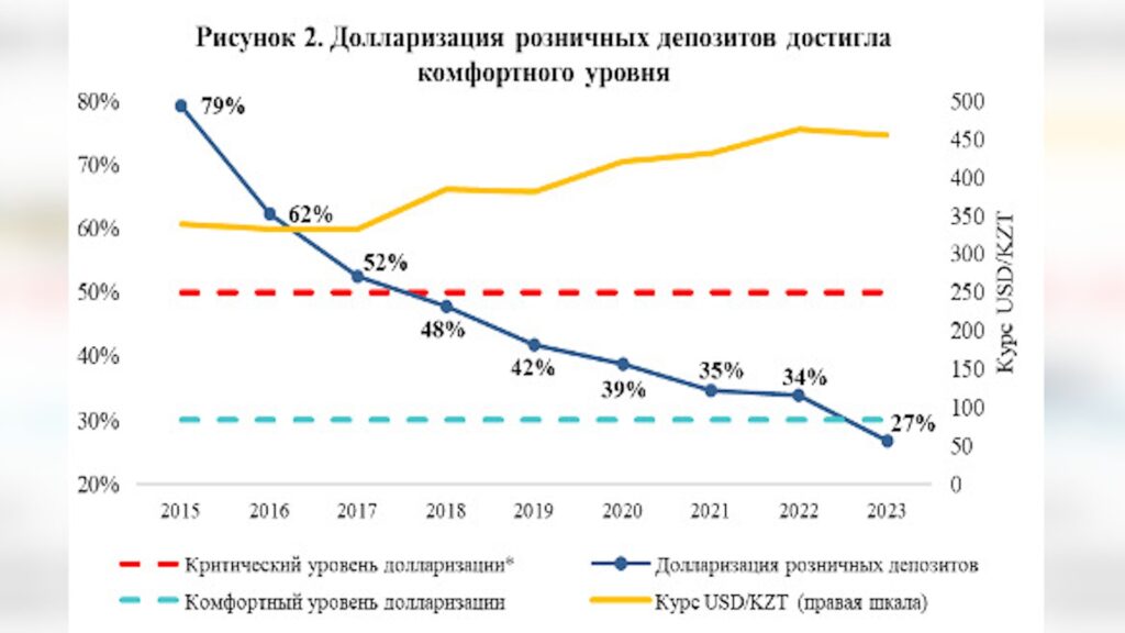 Источник: КФГД