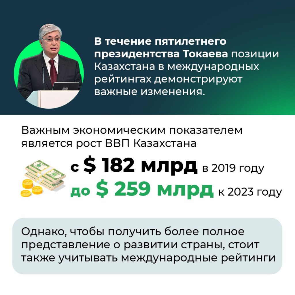 Рост ВВП Казахстана