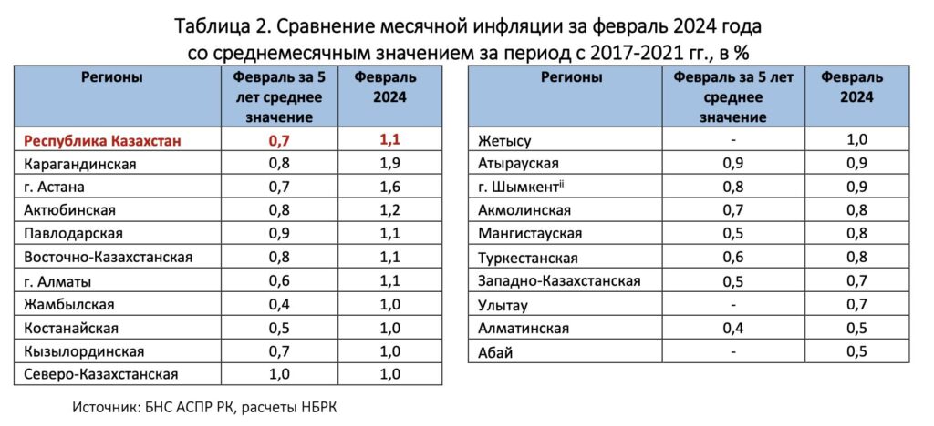 Фото: НБРК