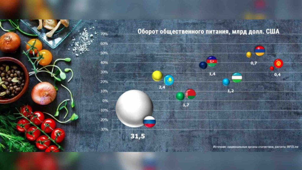 Источник: национальные органы статистики, расчеты INFOLine