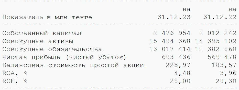 Таблица: KASE.