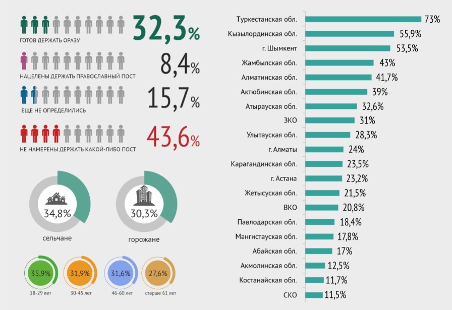 Таблица: Институт общественной политики.