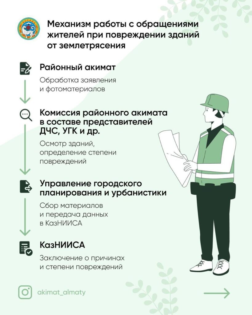 Акимат города Алматы
