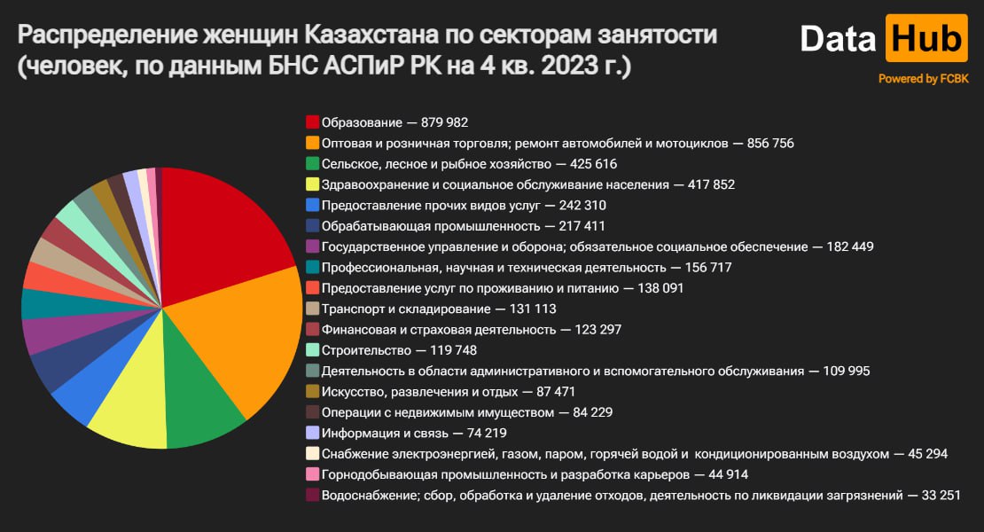 Фото: DataHub