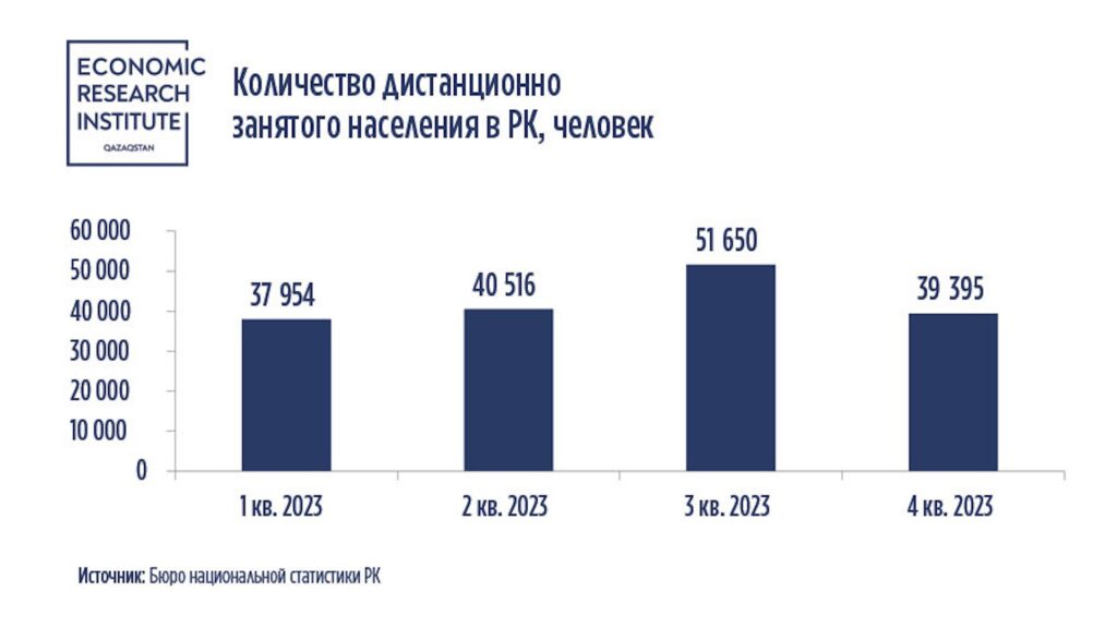 Источник: Институт экономических исследований (ERI)