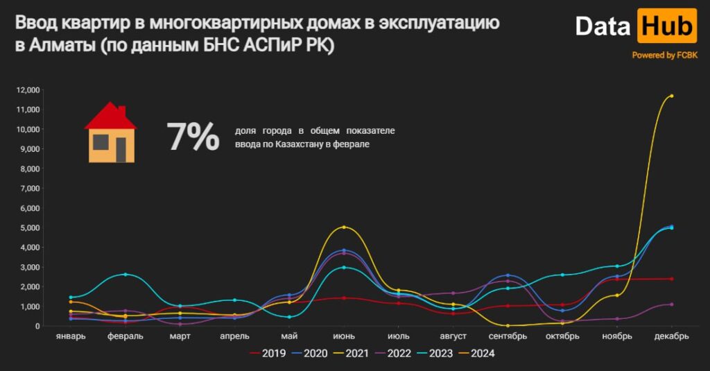 Источник: DATA HUB