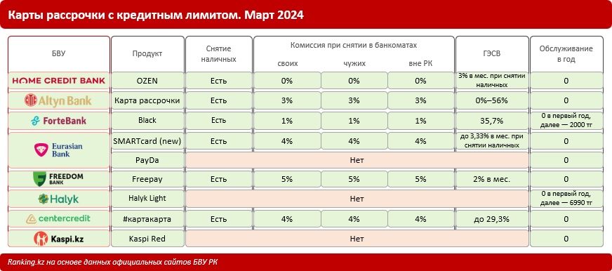 Выбираем карту рассрочки- какие предложения самые выгодные? bizmedia.kz