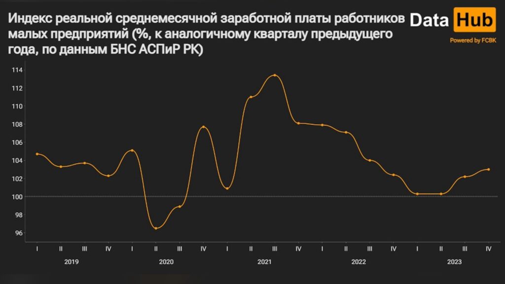 Источник: DATA HUB